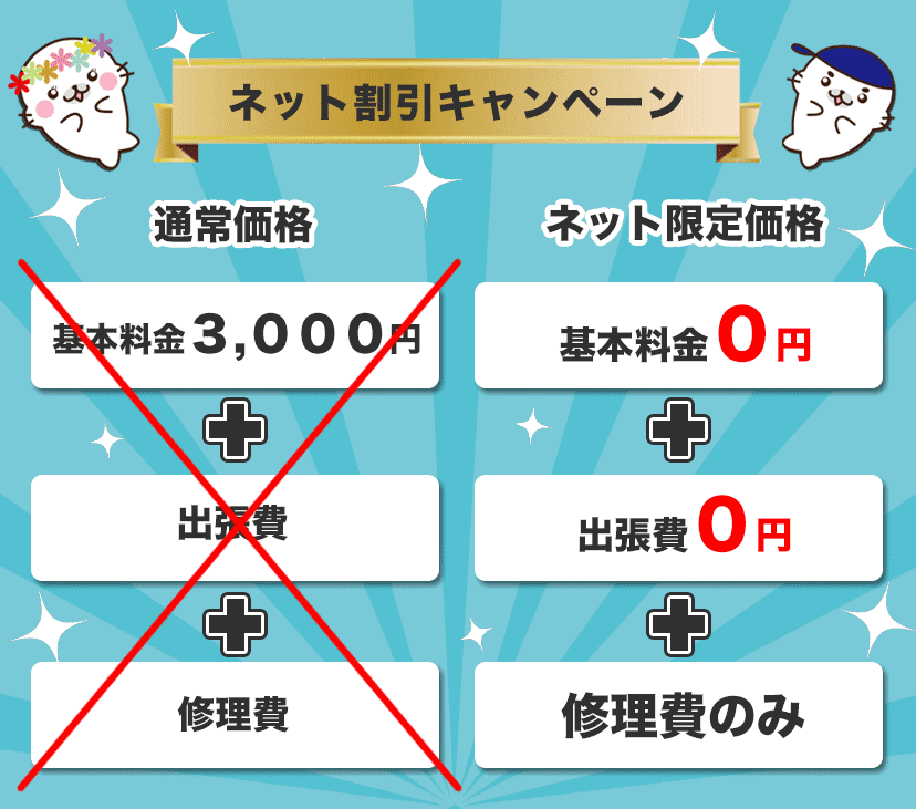 トイレつまり業者 安い神戸市中央区